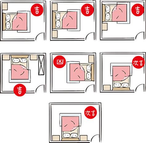 床風水禁忌|失眠怎麼辦？床位擺放風水超重要！6大「床位禁忌、。